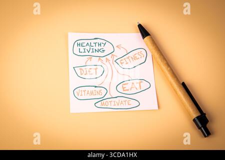 Healthy Living Planning Note mit Schlüsselwörtern für Wellness, Fitness und Ernährung auf dem Schreibtisch. Stockfoto