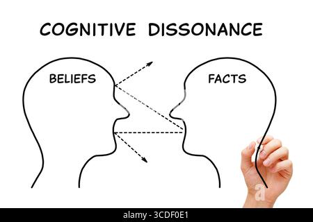 Handzeichnung Cognitive Dissonance Konzept Überzeugungen versus Fakten mit schwarzem Marker auf transparentem Wischbrett isoliert auf weißem Hintergrund. Stockfoto