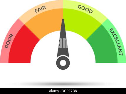Symbol für Bonität oder Bewertungsbereiche. Skala von schlecht bis ausgezeichnet. Vektorabbildung Stock Vektor