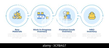 Infografik zu den Arten der Bestandsaufnahme in 4 Schritten Stock Vektor
