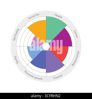 Das Rad der Sphären des Lebenspsychologischen Diagrammvektors. Coaching-Tool-Konzept. Verschiedene Lebensbereiche. Vektor Stock Vektor