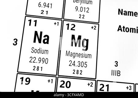 Periodensystem der Elemente: Natrium und Magnesium Stockfoto
