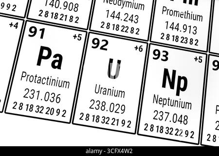 Periodensystem der Elemente: Protactinium, Uran, Neptunium Stockfoto