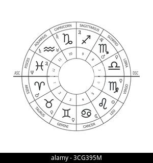 Astrologie. Zodiac-Zeichen. Zodiakreis, Geburtsdiagramm. Schwarz-weiß-Vektorillustration eines Horoskops. Häuser des Horoskop. Namen der Zeichen o Stock Vektor