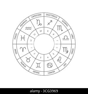 Astrologie. Zodiac-Zeichen. Zodiakreis, Geburtsdiagramm. Schwarz-weiß-Vektorillustration eines Horoskops. Häuser des Horoskop. Namen der Zeichen o Stock Vektor
