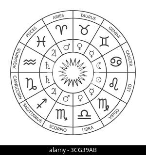 Zodiakreis, Geburtsdiagramm. Horoskop mit Tierkreiszeichen und Planeten-Linealen. Schwarz-weiß-Vektorillustration eines Horoskops. Horoskop-Raddiagramm Stock Vektor