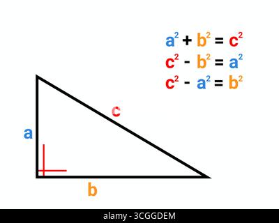 Pädagogische Illustration des Pythagoreischen Theorems und geometrischer Grundelemente Stockfoto