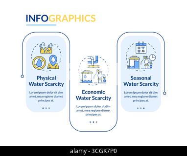 Arten von Wasserknappheit Rechteck Infografik Vektor Stock Vektor