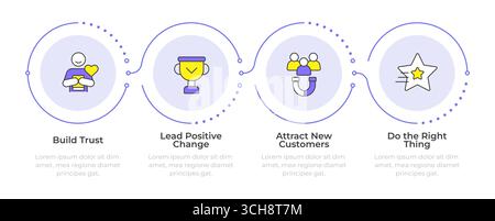Die Vorteile der ethischer Markendarstellung in 3 Schritten Stock Vektor