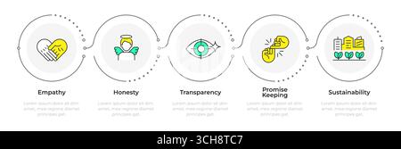Infografik zu den Säulen der sozialen Verantwortung der Unternehmen 5 Schritte Stock Vektor