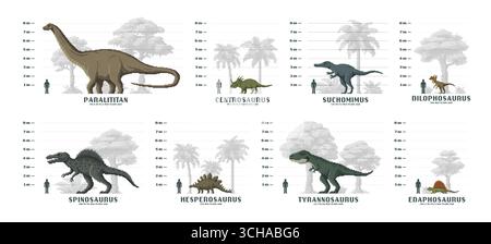 8-Bit-Infografiken für Dinosaurier mit Vergleichstabelle für die Größe von Dino-Tieren. Vektorpixelart tyrannosaurus, Spinosaurus, dilophosaurus und suchomimus Dinosaurier Höhenvergleich mit menschlichen Infografiken Stock Vektor