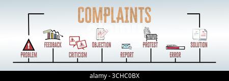 REKLAMATIONSKONZEPT. Illustration mit Schlüsselwörtern und Symbolen. Horizontales Webbanner. Stockfoto