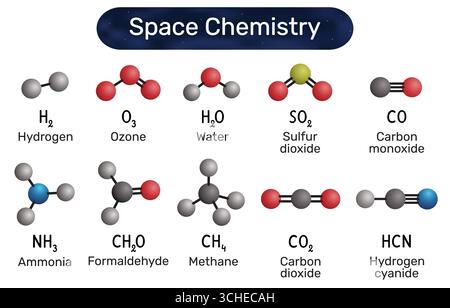 Infografik von interstellaren Molekülen Wasserstoff, Ozon, Wasser, Schwefeldioxid, Kohlenmonoxid, Ammoniak, Formaldehyd, Kohlendioxid, Cyanidwasserstoff Stock Vektor