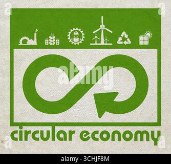 Symbole für die Kreislaufwirtschaft auf weißem Hintergrund Stockfoto