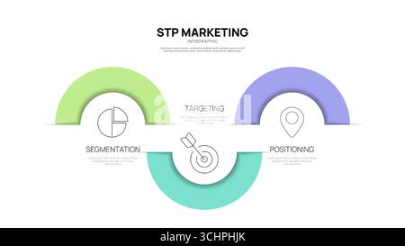 STP Marketing Framework Modell Infografik Diagramm Vorlage mit Symbol für Präsentation bietet Segmentierung und Targeting, Positionierung. Zielmarkt Stock Vektor