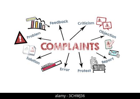 REKLAMATIONSKONZEPT. Abbildung mit Symbolen, Schlüsselwörtern und Pfeilen auf weißem Hintergrund. Stockfoto