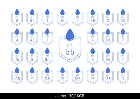 PH-Symbol. Satz von neutralen Etiketten. Das Konzept der Gleichgewichtshaut. Vektorillustration isoliert auf weißem Hintergrund Stock Vektor