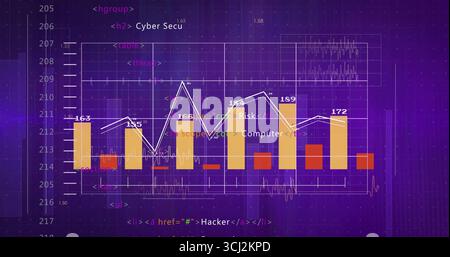 Dashboard mit Balken- und Liniendiagramm in violettem Raster mit numerischen Beschriftungen und HTML-Code wird angezeigt. Analytics, Cybersicherheit, Datenvisualisierung, Ziffer Stockfoto