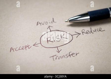 Ein handgeschriebenes Diagramm auf Papier zum Thema Risiko, das Planung, Strategie, Geschäftsbewusstsein und Vorbereitung auf Herausforderungen symbolisiert. Stockfoto