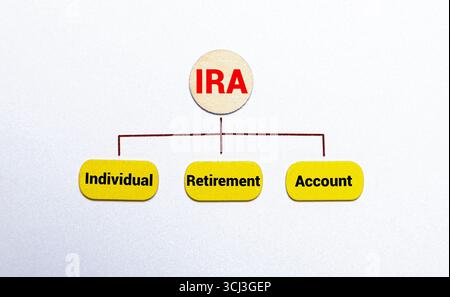 Auf einem hellen hölzernen Hintergrund Gläser, ein Stift und ein Blatt Papier mit dem Text IRA Individual pensioniert Konto Stockfoto