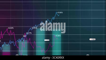 Anzeigen des Finanzdiagramms im Raster mit himmelblauen, magentafarbenen Trendlinien mit %-Beschriftungen und blaugrünen Balken Stockfoto