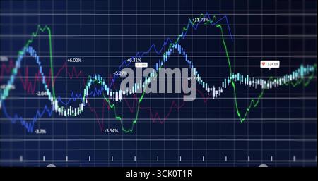 Anzeige eines Diagramms mit Kerzenbalken, Liniendiagrammen und Prozentmarkierungen in der Trading-Schnittstelle Stockfoto