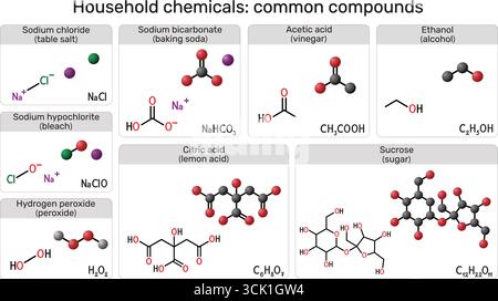 Haushaltschemikalien. Natriumchlorid, Natriumbicarbonat, Essigsäure, Ethanol, Natriumhypochlorit, Wasserstoffperoxid, Zitronensäure, Saccharose Stock Vektor
