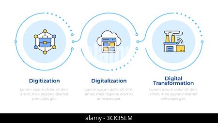 Vorteile der digitalen Systemintegration Infografik 3 Schritte Stock Vektor