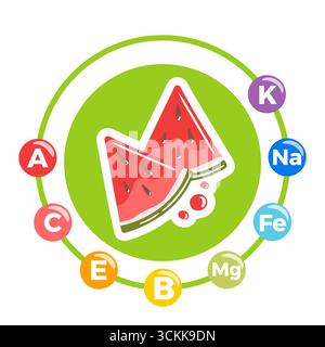 Eine lebendige Vektor-Illustration mit einer saftigen Wassermelone, die ihre erfrischenden Scheiben hervorhebt. Um die Früchte herum befinden sich Ikonen für essentielle Vitamine Stock Vektor