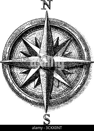 Vintage-Kompassrosenrahmen im Gravurstil für nautisches Design. Stock Vektor