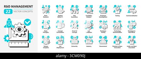 Concept Icons Bundle für Forschungs- und Entwicklungsmanagement Stock Vektor