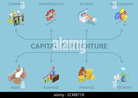 Isometrische 3D-Illustration der Investitionsausgaben, Banner mit Symbolen für Investitionsausgaben Stockfoto