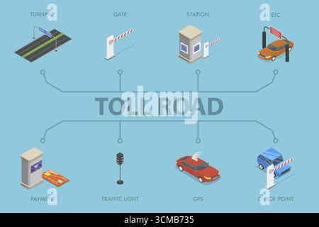 Isometrische flache 3D-Illustration der Mautstraße mit Turnpike, Zahlung und GPS Stockfoto