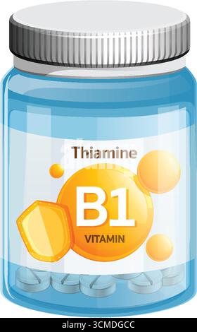 Vektorillustration einer transparenten Vitamin B1-Ergänzungsflasche mit metallischem Verschluss und weißen Tabletten. Stock Vektor