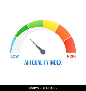Luftqualitätsindex, der den mittleren Wert mit farbcodiertem Messgerät anzeigt, um Verschmutzung und Gesundheitsrisiken zu messen Stock Vektor