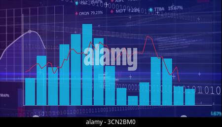 Finanzdiagramm mit zyanfarbenen Balken, roter Linie in blauem Dashboard, mit Ticker-Symbolen und Rasterlinien. Technologie, Analyse, Finanzen, Datenvisualisierung, Stockfoto
