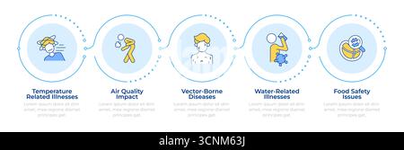 Infografik zu Krankheitsarten 5 Schritte Stock Vektor