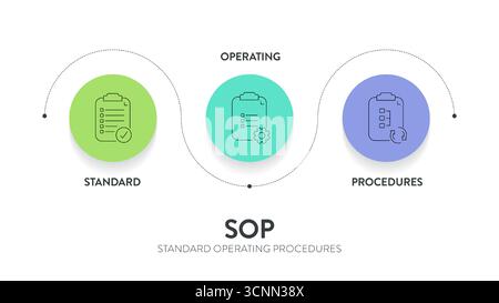 SOP Standard Betriebsverfahren Framework Infografik Diagramm Abbildung Banner mit Symbol Vektor Vorlage für Präsentation hat Standard, Operator Stock Vektor