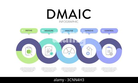 DMAIC-Strategie-Framework Infografik-Diagrammbanner mit Symbolvektor für Präsentationsvorlage bietet Definition, Messung, Analyse, Verbesserung und Kontrolle Stock Vektor