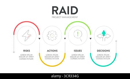 RAID-Infografik-Diagramm-Framework-Illustrationsbanner mit Symbolvektorvorlage für die Präsentation enthält Risiken, Aktionen (Annahmen), Probleme, Deci Stock Vektor