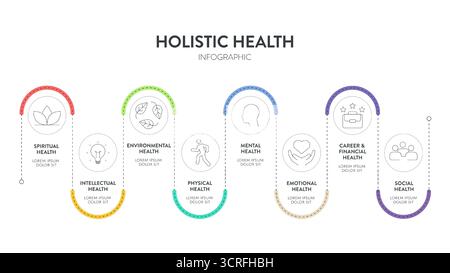Ganzheitliche Gesundheit Rahmen Infografik Diagramm Diagramm Illustration Banner Vorlage mit Icon Set Vektor hat körperliche, geistige, soziale, spirituelle, intelle Stock Vektor
