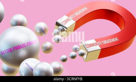 Engagement der Gemeinschaft, das eine bessere öffentliche Politik anzieht. Eine magnetische Metapher, in der das Engagement der Gemeinschaft eine bessere öffentliche Politik hervorruft. Stockfoto
