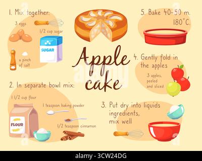 Apfelkuchen-Rezept. Süße Backwaren, hausgemachter Obstkuchen, leckeres Dessertmenü, Mehl, Zucker, Eier, exakte Menge, bereiten Sie die Konditoreizeichnung flach vor Stock Vektor