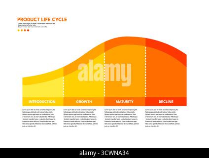 Infografik Zum Produktlebenszyklus. Vektordiagramm mit 4 Phasen Stock Vektor
