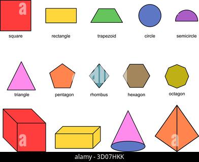 Sammlung von zwei- und dreidimensionalen geometrischen Grundformen mit ihren Namen, isoliert auf weißem Hintergrund. Lehrtabelle zu 2D-Polygonen und 3D Stock Vektor