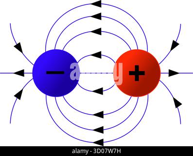 Diagramm mit elektrischen Feldlinien zwischen negativer blauer Ladung und positiver roter Ladung, die einen Dipol bilden. Physikalisches Konzept von Kraft und Feld A Stock Vektor