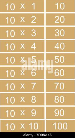 Zehnfache Tabelle oder Multiplikationsdiagramm von eins bis zehn isoliert auf weißem Hintergrund. Multiplikationsfakten für die mathematische Grundausbildung Stock Vektor