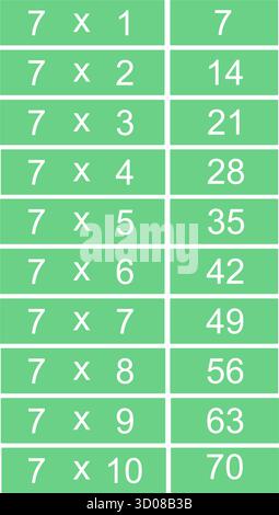 Siebenfache Tabelle oder Multiplikationsdiagramm von eins bis zehn isoliert auf weißem Hintergrund. Multiplikationsfakten für Nummer sieben für elementare Mathematiker Stock Vektor