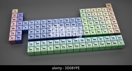 Das Periodensystem der Elemente in deutscher Sprache mit Atomzahl, Symbol und Name aller Elemente und gleicher Farbe für dieselbe chemische Gruppe. Perioden Stockfoto