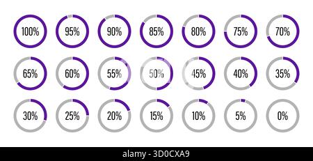 Fortschrittsbalken. Vorlage für den Indikator für die Füllung von Tortendiagrammen in violetter und grauer Farbe. Kreisdiagrammsymbole für Infografiken von 0 bis 100 Prozent. Rundes Diagramm Stock Vektor